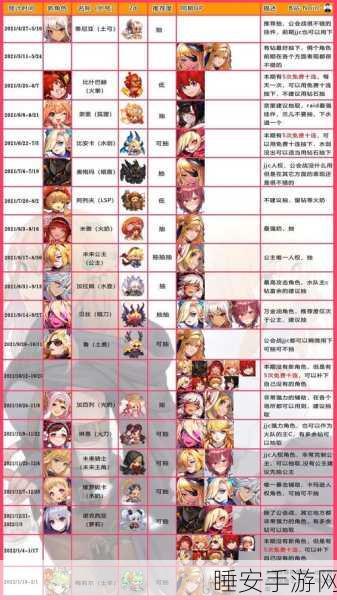 坎公骑冠剑角色争霸,揭秘当前版本最强英雄排行