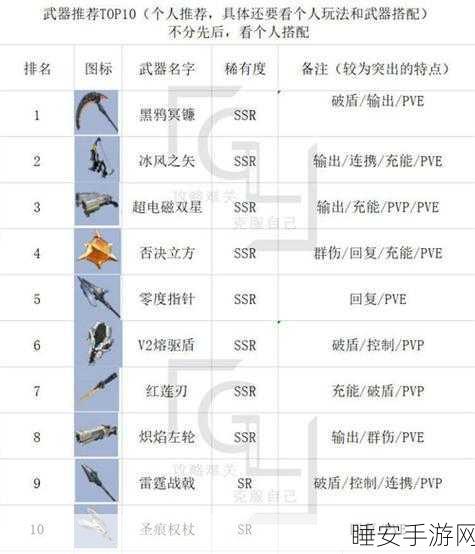 幻塔PVP竞技场顶尖武器排行,深度剖析武器优劣与实战策略