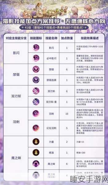 森之国度猎影卡牌深度攻略,顶尖卡牌实战解析与制胜策略