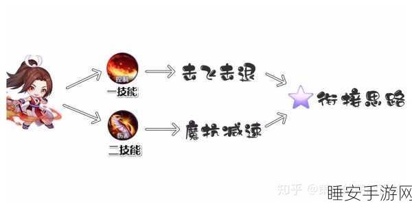 王者荣耀深度解析,揭秘英雄技能的前摇与后摇机制