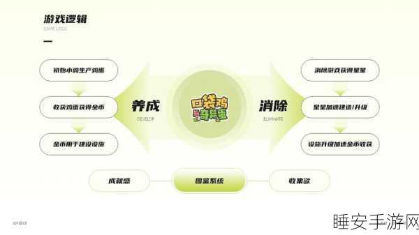 口袋鸡与奇异蛋，神奇小鸡养成记，下载开启奇幻之旅！