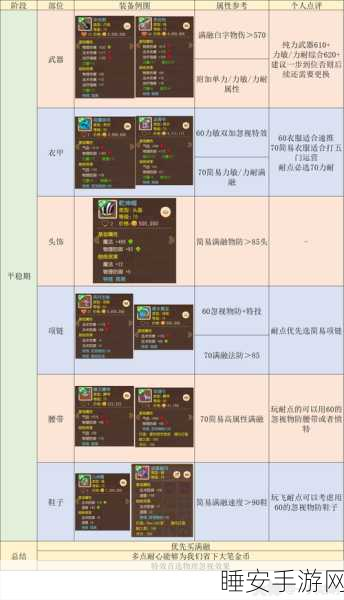 梦幻西游手游巅峰对决,大唐官府VS狮驼岭,深度解析门派强弱!