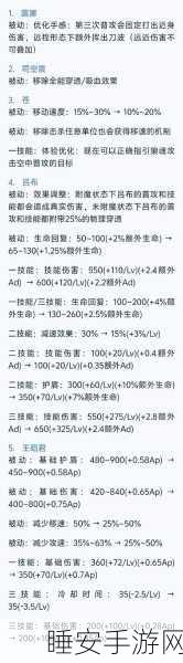 王者荣耀法术穿透揭秘,你的法强如何影响战场胜负?