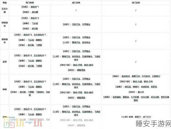 烟雨江湖深度攻略,桃花坞小势力解锁全揭秘,助你称霸江湖!