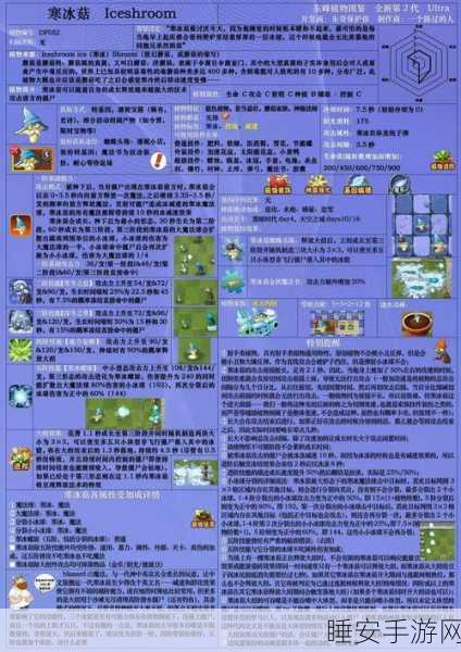 寒冰菇制作攻略,解锁植物大战僵尸2中的冰冻力量