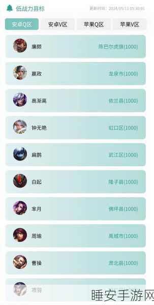 王者荣耀抢先服探秘,揭秘各省战力分布,低分战区大起底