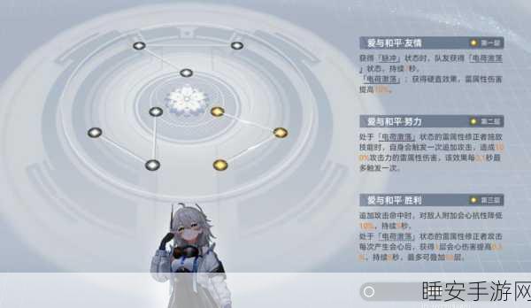 深空之眼顶尖攻略,揭秘鬼坊天狗刻印完美搭配策略