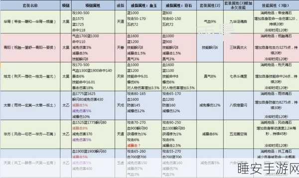 诛仙手游项链大全,解锁各类项链的神秘作用