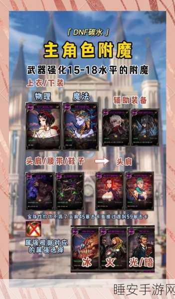 DNF韩服手游封号机制详解,最短封号时长及防范策略