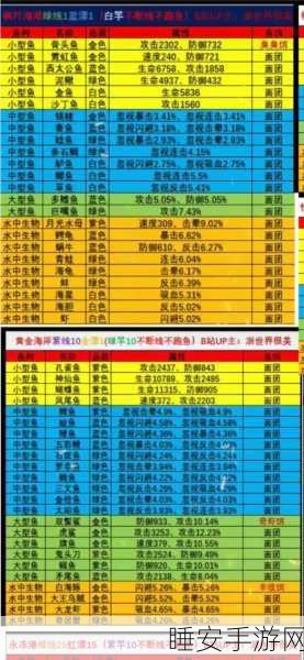 疯狂骑士团,黄金海岸钓鱼大赛全攻略,解锁珍稀鱼类秘籍!