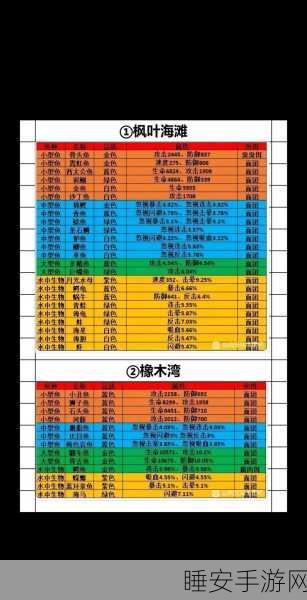 疯狂骑士团,黄金海岸钓鱼大赛全攻略,解锁珍稀鱼类秘籍!