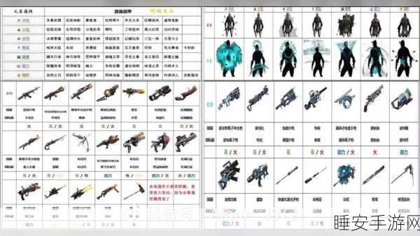 星际战甲深度解析,虚空锐将满级揭秘与战斗技巧