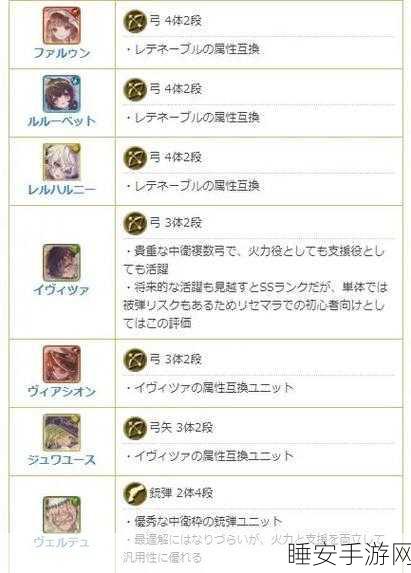梅露可物语,深度剖析人物性价比,打造最强阵容攻略