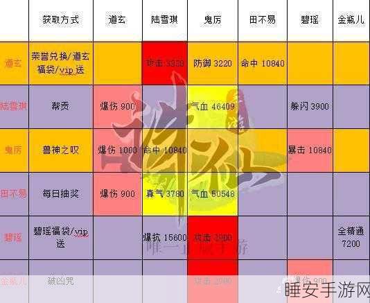 诛仙手游深度攻略,鬼先生阵灵搭配秘籍大公开