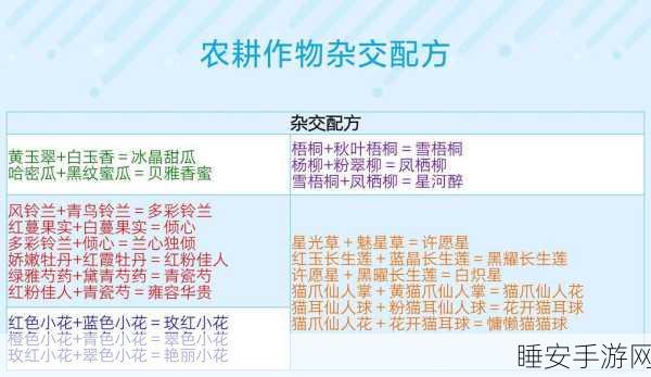 创造与魔法农耕玩法全攻略,打造你的梦幻田园