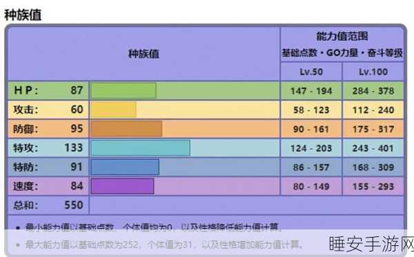 街头绅士大挑战,宝可梦朱紫绅士任务全攻略