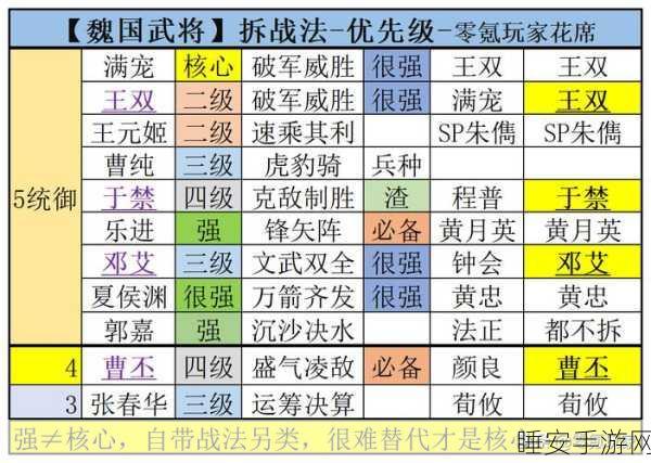 三国志风云,误拆武将引出的史诗篇章