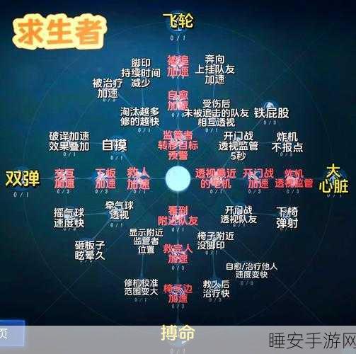 2025第五人格园丁天赋加点全面攻略,萌新玩家需谨慎选择入门