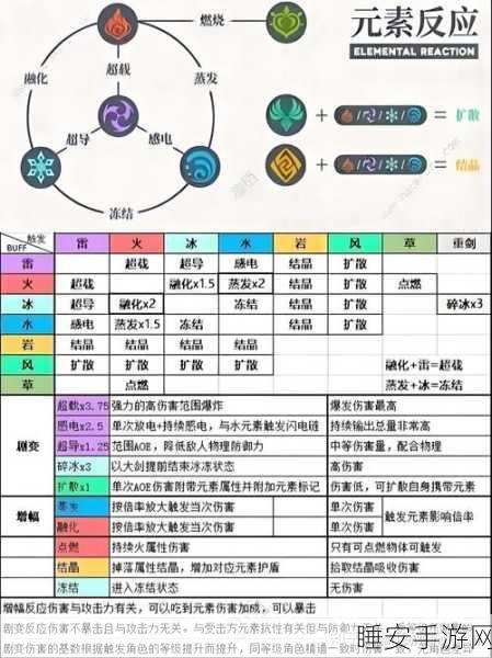 原神高手进阶,主角属性切换与元素置换实战全解析