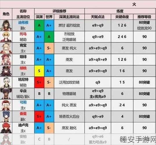 原神高手进阶,主角属性切换与元素置换实战全解析