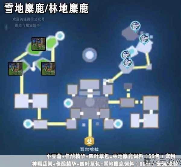 独家揭秘,创造与魔法展示台图纸获取秘籍,赢取限量版奖励攻略