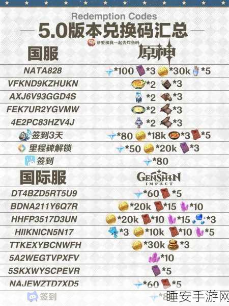 独家揭秘，原神国际服兑换码全攻略，海量奖励等你拿！