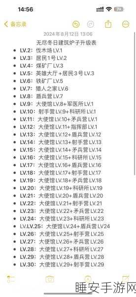 小森生活熔炉进阶指南,2级熔炉打造秘籍大公开