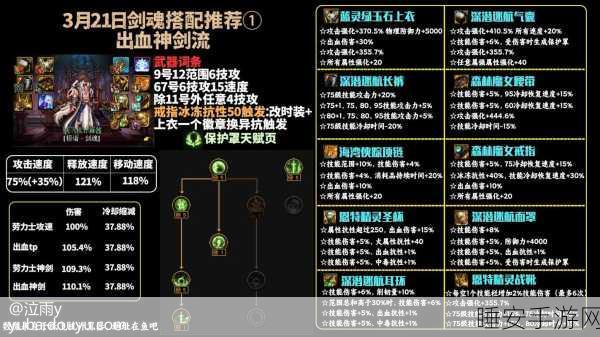 DNF剑魂宠物搭配秘籍，揭秘属性提升最大化与优选宠物策略