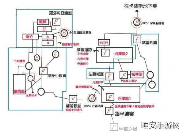 黑暗之魂3终极挑战,全Boss解锁攻略与战术深度剖析