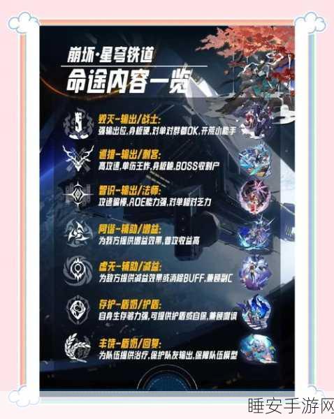 崩坏星穹铁道新手全攻略,快速上手,前期称霸秘籍!