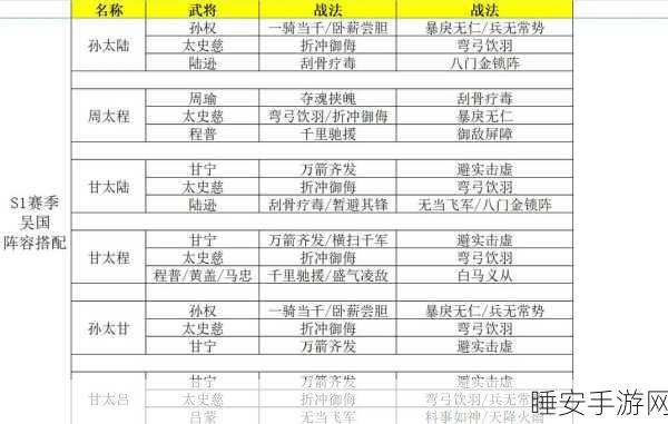 三国志战略版,解锁被动战法精髓,打造无敌阵容攻略
