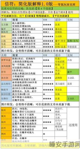 三国志战略版,解锁被动战法精髓,打造无敌阵容攻略