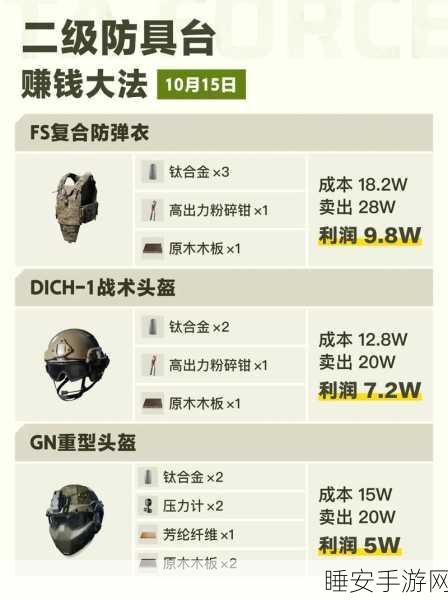 三角洲行动特勤处,深度攻略解析,助你升级加点快人一步