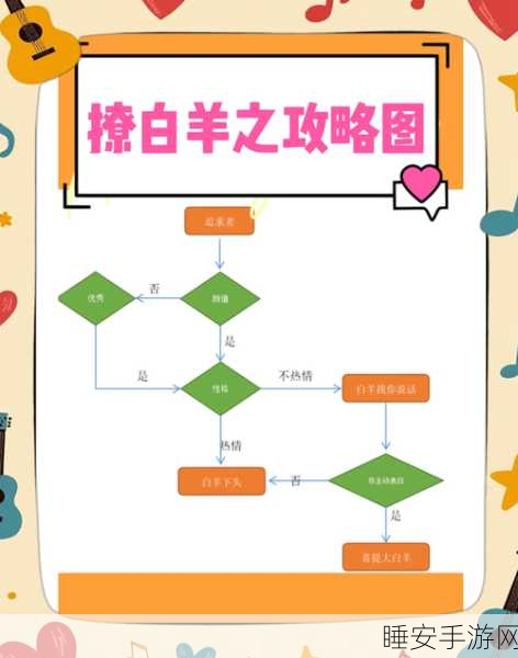 白羊座王者之路,星座秘籍助力荣耀逆袭,揭秘最强王者争霸赛细节