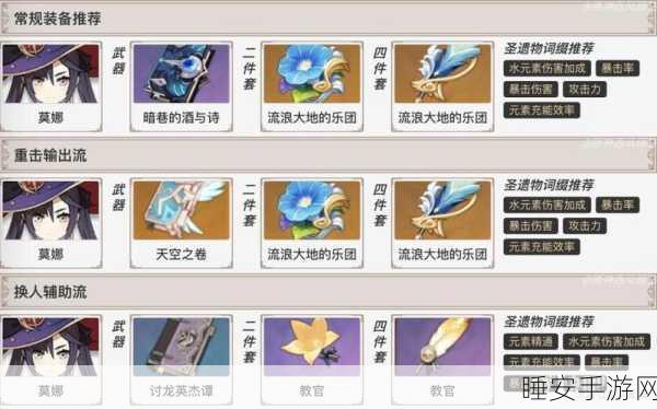 原神深度解析,莫娜圣遗物搭配指南,打造极致辅助!