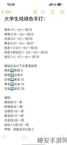 QQ飞车,揭秘高手进阶之路与段位冲刺秘籍