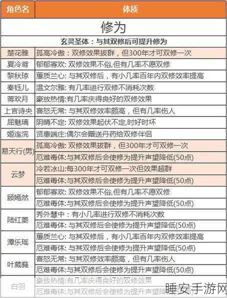 修仙新境界解锁!神仙道缘30级后隐藏玩法大揭秘
