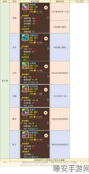 梦幻西游深度解析,龙宫侵蚀技能全攻略及实战应用