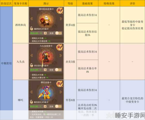 梦幻西游深度解析,龙宫侵蚀技能全攻略及实战应用