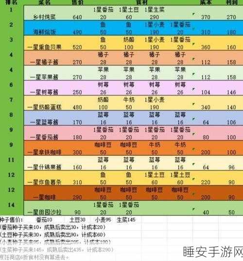 心动小镇浮云卷食谱揭秘,独家获取攻略大放送