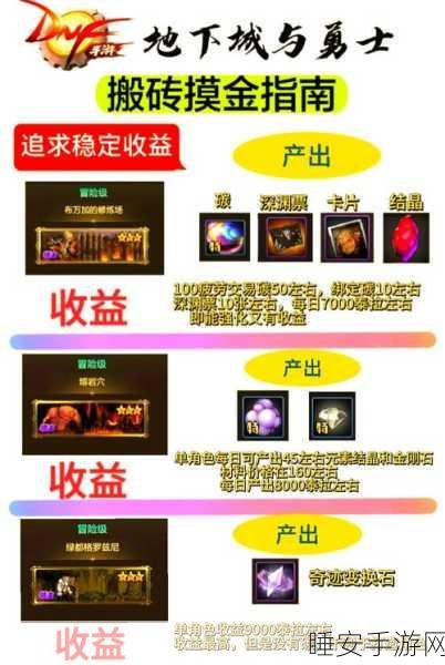 DNF高效搬砖攻略,揭秘当前版本收益最高的搬砖地图与技巧