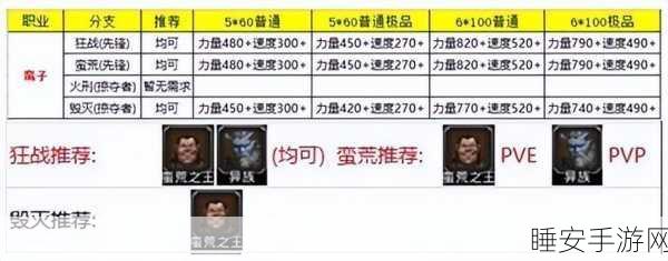 地下城堡2,女战士转职全解析,打造无敌战斗女神!