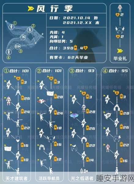 圣岛季终极挑战,光遇第六任务全攻略揭秘