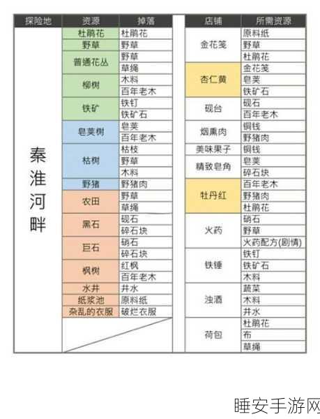 汪五峰珍宝搭配攻略,深度剖析江南百景图汪五峰能力