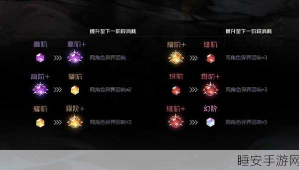 花千骨手游,揭秘炼星符获取攻略,助你战力飙升!