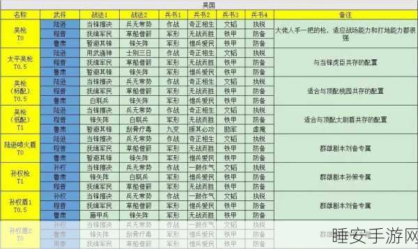 三国志战略版,郭淮顶级阵容搭配与战场排行深度剖析