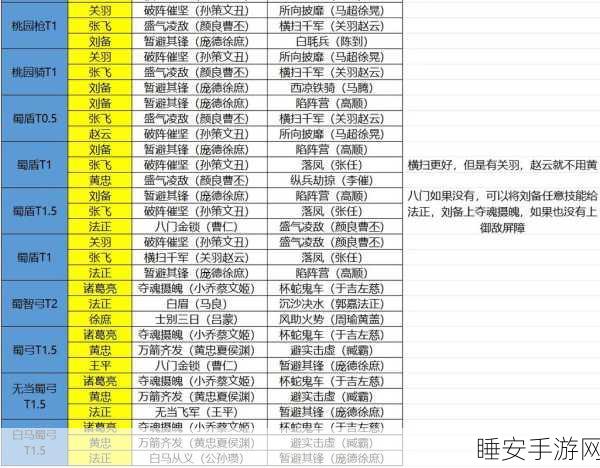 三国志战略版,郭淮顶级阵容搭配与战场排行深度剖析