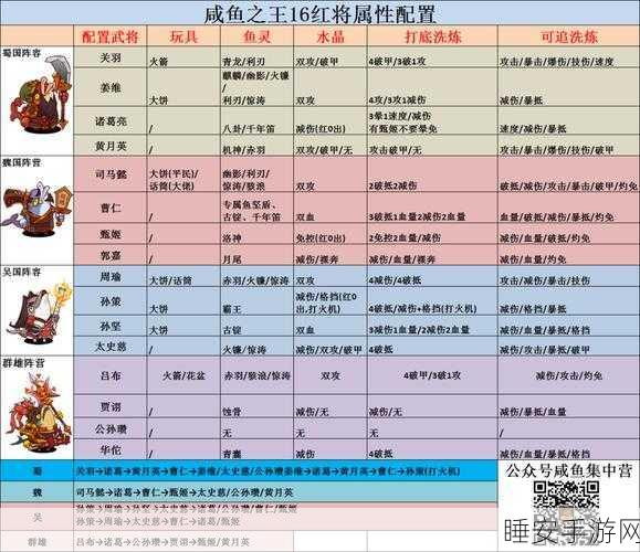 咸鱼之王7275关徐晃攻略,突破难关,成就王者之路