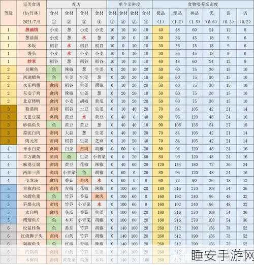 江湖悠悠,四级酒酿造性价比大揭秘,收益最大化攻略