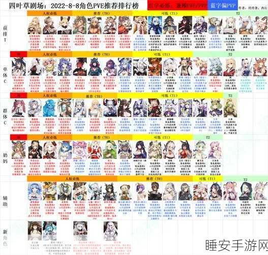幻书启世录顶尖战力T1角色强度排行榜深度剖析